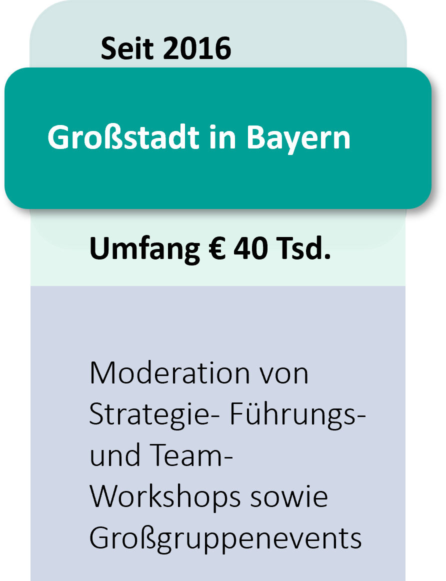 Projekt Großstadt Bayern Strategieentwicklung