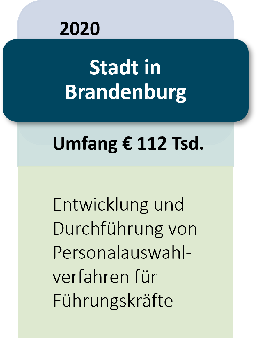Stadt Brandenburg Personal